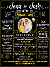 Load image into Gallery viewer, Snow Fair - Wedding Anniversary Customized Chalkboard / Milestone board gift for Husband Wife
