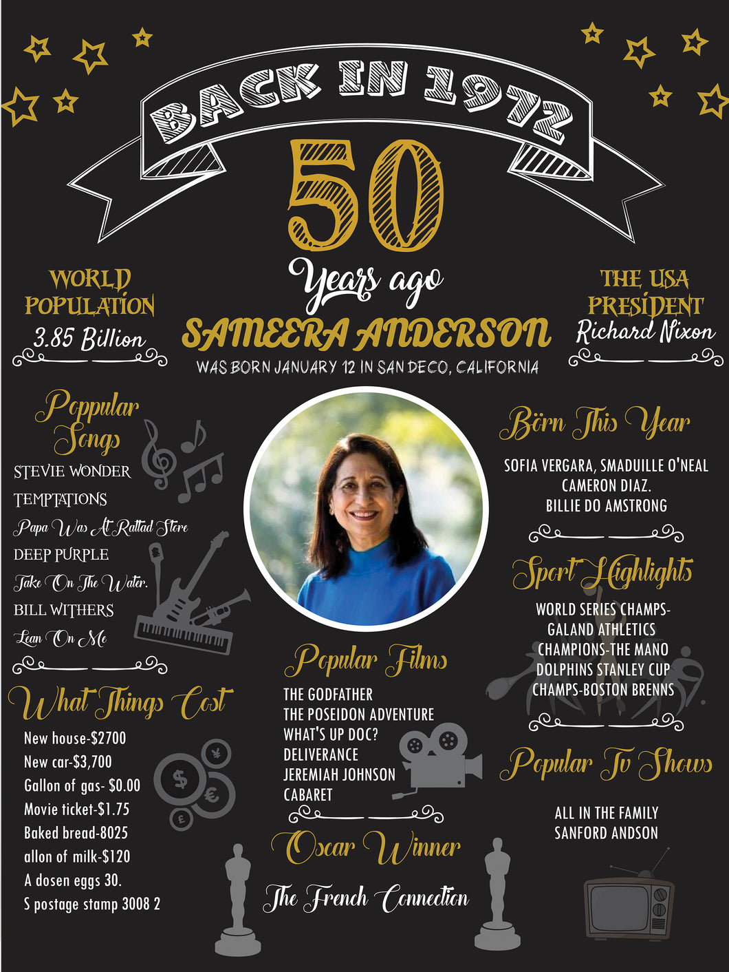 Elevate your 50th birthday celebration with our Customized Chalkboard/Milestone Board